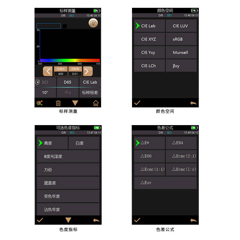 差儀數據怎么分析:差儀