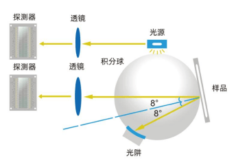 新品首發彩譜智能觸屏色差儀多行業通用測色神器<strong></p>
<p>色差儀
</strong>，僅需 499 元！:色差儀
