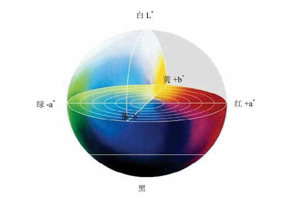 色差儀L、a、b、c、h值含義、關系及轉換解析:色差儀
